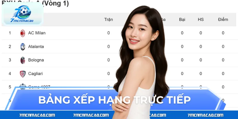 Bảng xếp hạng bóng đá trực tiếp cập nhật liên tục hôm nay