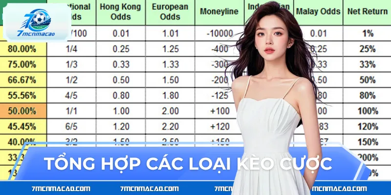 Tổng hợp các loại kèo cược trực tiếp tại trang web 7M