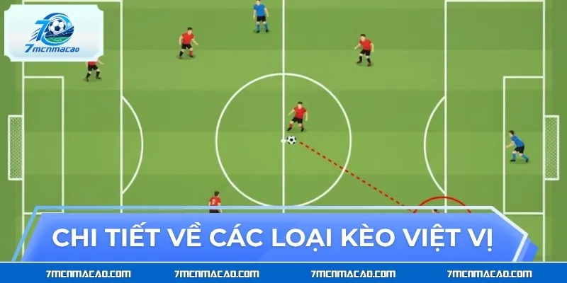 Chi tiết về các loại kèo việt vị