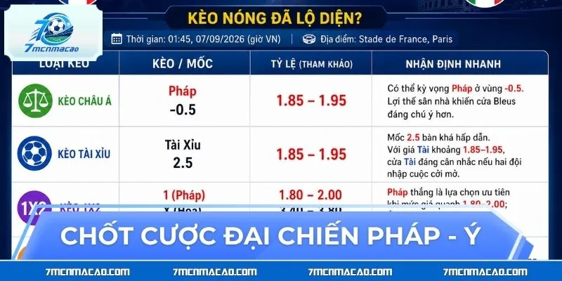 Chốt cược đại chiến Pháp - Ý