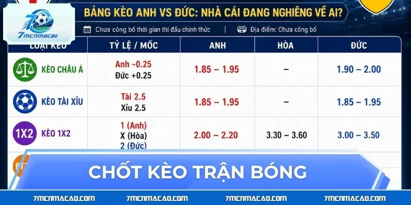 Chốt kèo trận bóng giữa tuyển Anh và Đức