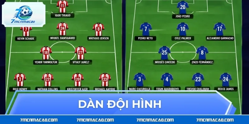 Dàn đội hình với những ngôi sao chủ chốt