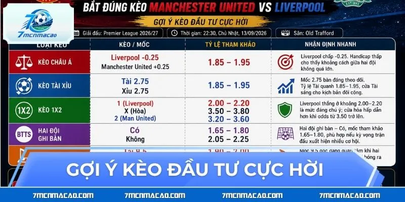 Gợi ý kèo đầu tư cực hời
