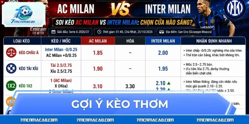Gợi ý kèo thơm trận AC Milan vs Inter Milan