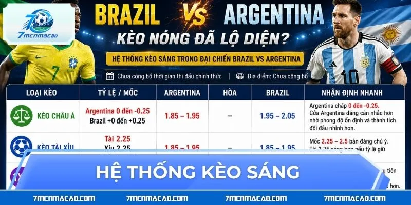 Hệ thống kèo sáng trong đại chiến Brazil vs Argentina