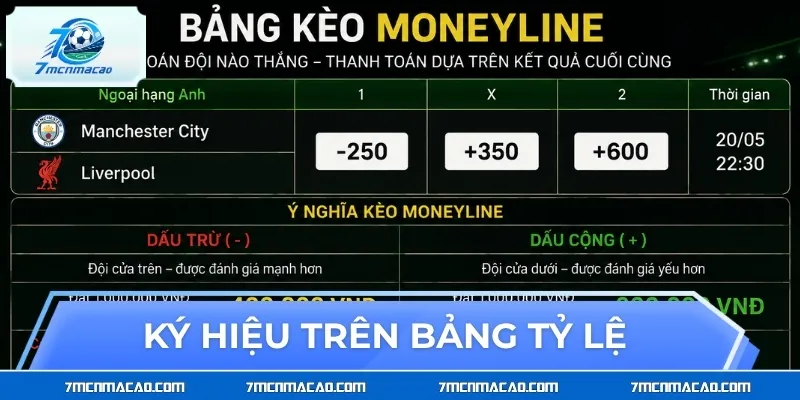 Hiểu đúng các ký hiệu trên bảng tỷ lệ