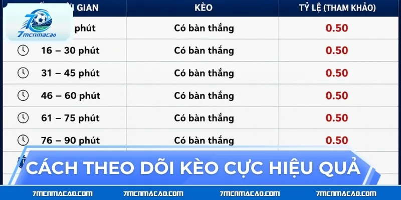 Hướng dẫn cách theo dõi kèo cực hiệu quả