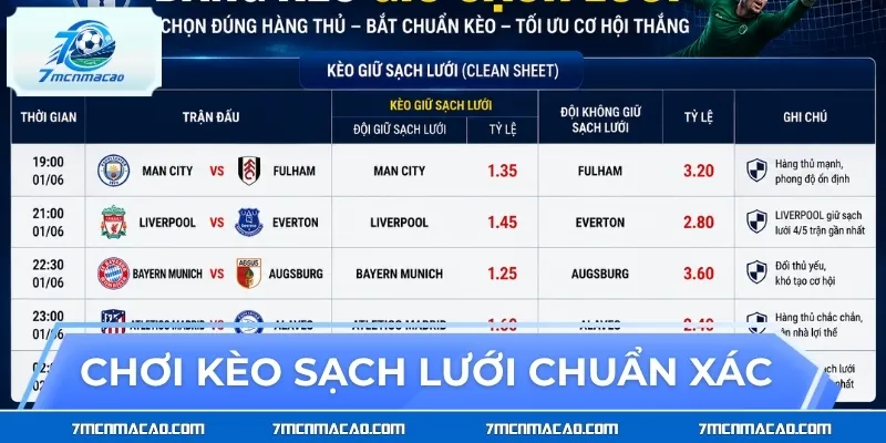Hướng dẫn chơi kèo sạch lưới chuẩn xác