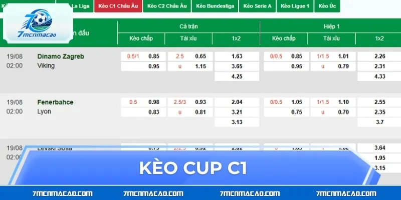 Kèo Cup C1 - Bắt Nhịp Những Trận Cầu Đỉnh Cao Châu Âu