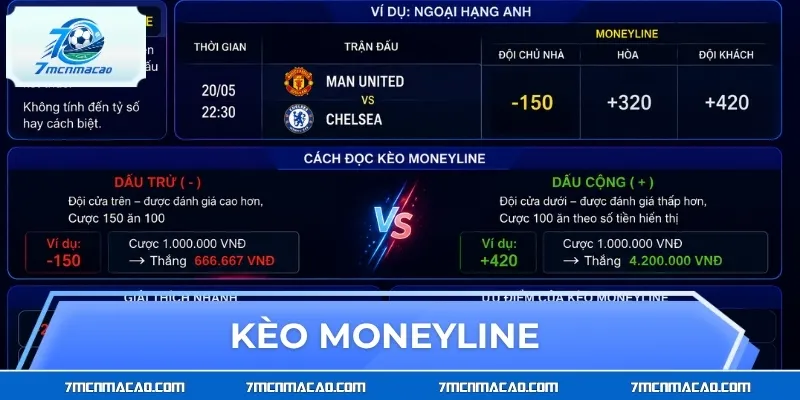 Kèo Moneyline Là Gì? Giải Mã Cửa Cược Được Cao Thủ Săn Đón