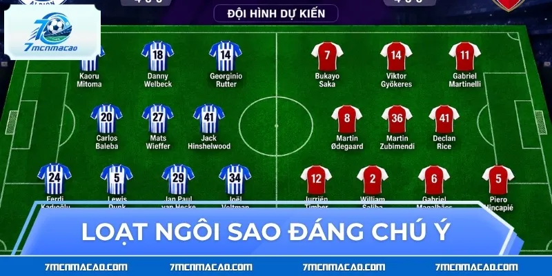 Loạt ngôi sao đáng chú ý
