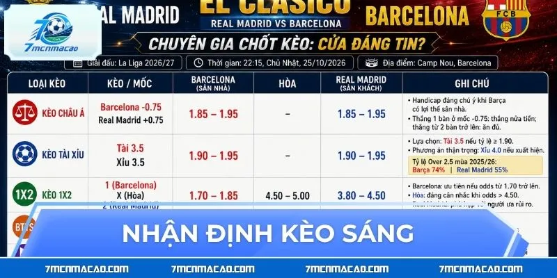 Nhận định kèo sáng đại chiến Real Madrid - Barcelona