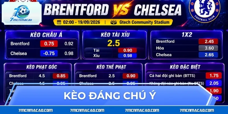 Những lựa chọn đáng chú ý khi đặt kèo
