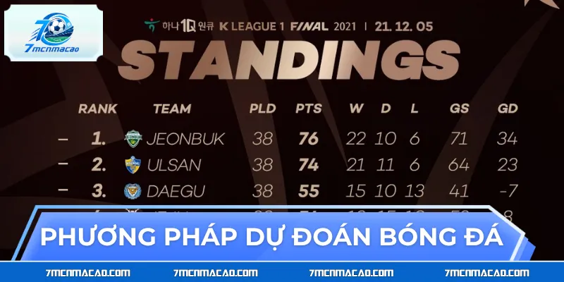Những phương pháp dự đoán bóng đá đang áp dụng