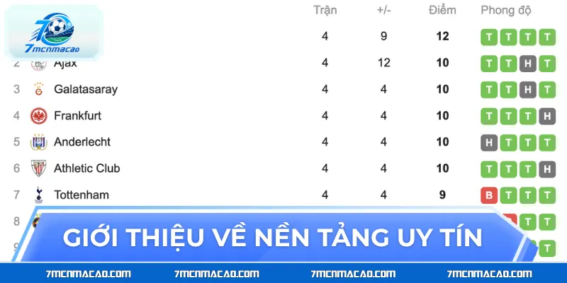 Những thông tin giới thiệu về nền tảng thể thao uy tín