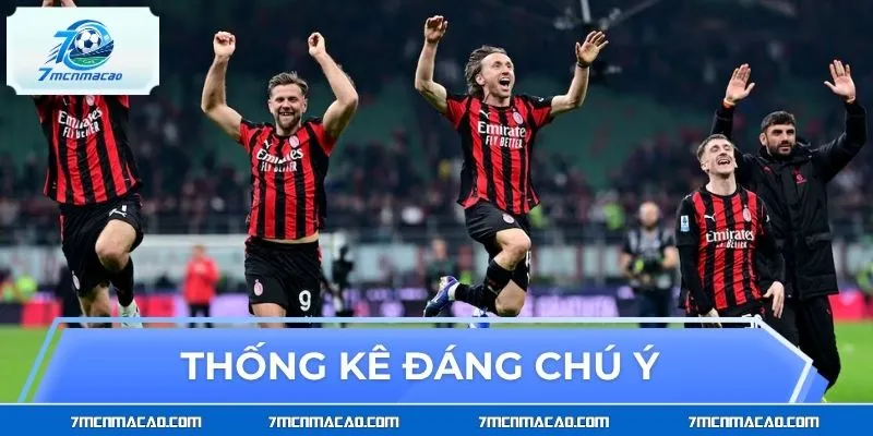 Thống kê đáng chú ý 