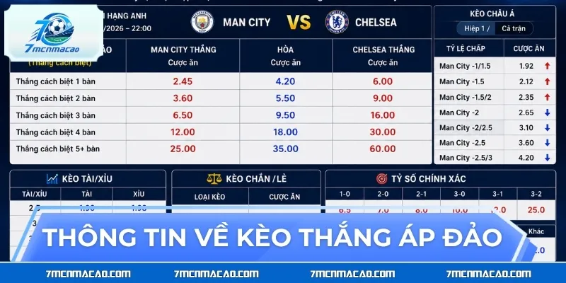 Thông tin sơ lược về kèo thắng áp đảo