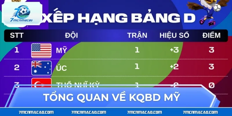 Tổng quan về kết quả bóng đá Mỹ