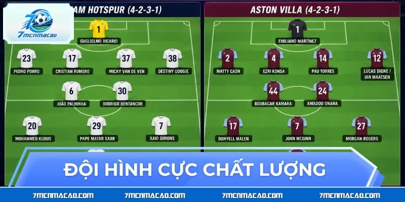 Tottenham Hotspur vs Aston Villa - Đội hình cực chất lượng